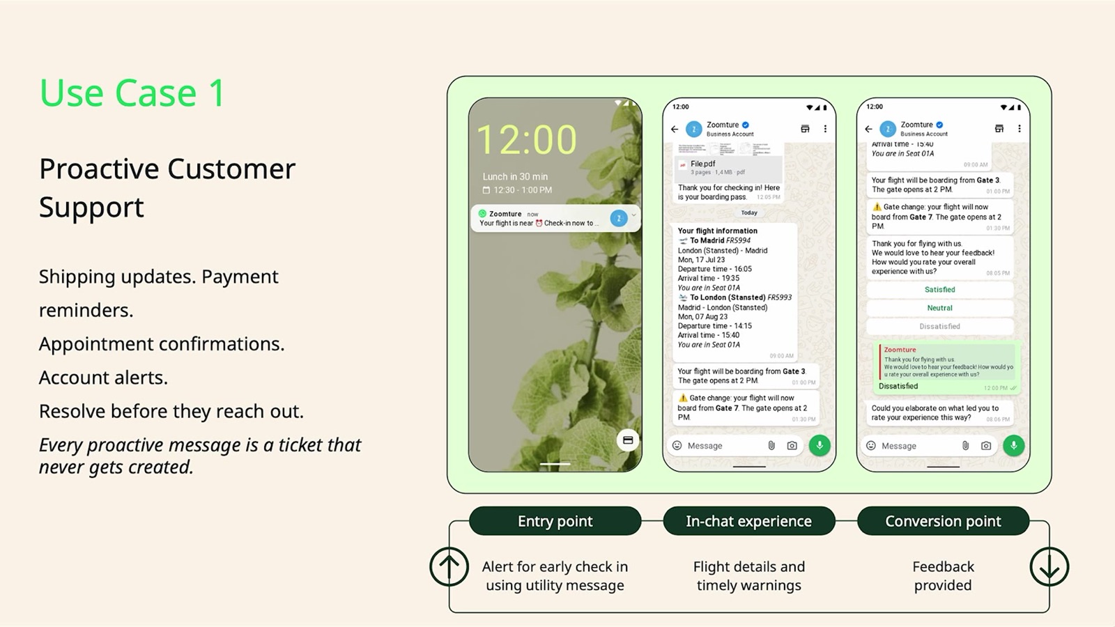 Slide: proactive customer support — an airline sends an early check-in alert, flight details and a gate change on WhatsApp